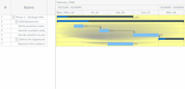 anychart.core.ui.Timeline.rowFill set asRadial created by AnyChart Team
