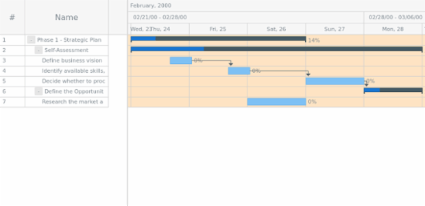 anychart.core.ui.Timeline.rowFill set asString created by AnyChart Team