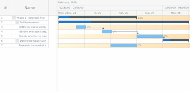 anychart.core.ui.Timeline.rowOddFill get created by AnyChart Team