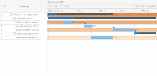 anychart.core.ui.Timeline.rowOddFill set asLinear created by AnyChart Team