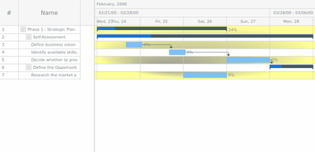 anychart.core.ui.Timeline.rowOddFill set asRadial created by AnyChart Team