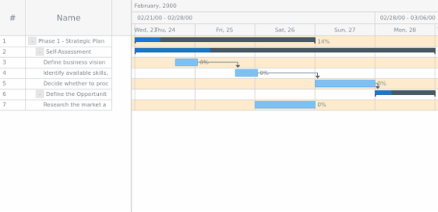 anychart.core.ui.Timeline.rowOddFill set asString created by AnyChart Team