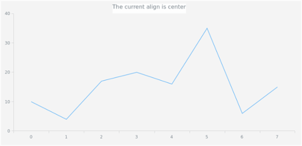 anychart.core.ui.Title.align get created by AnyChart Team
