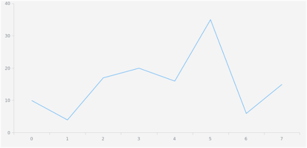 anychart.core.ui.Title.height set created by AnyChart Team
