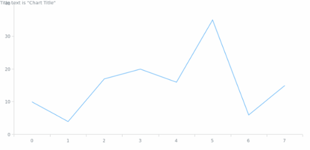 anychart.core.ui.Title.text get created by AnyChart Team