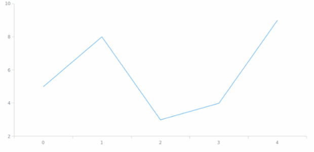 anychart.core.ui.Tooltip.textFormatter set asString created by AnyChart Team