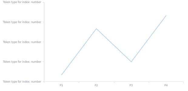 anychart.core.utils.AxisLabelsContextProvider.getTokenType created by AnyChart Team