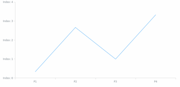 anychart.core.utils.AxisLabelsContextProvider.getTokenValue created by AnyChart Team