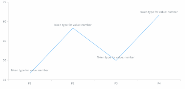 anychart.core.utils.BaseContextProvider.getTokenType created by AnyChart Team