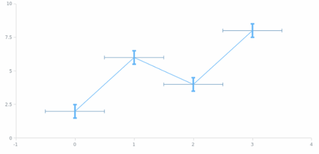 anychart.core.utils.Error.valueErrorStroke set asFunc created by AnyChart Team