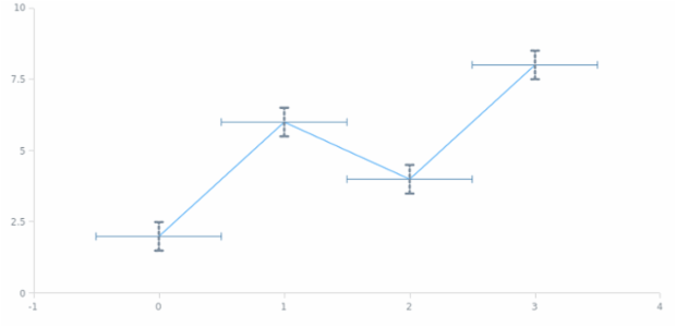 anychart.core.utils.Error.valueErrorStroke set created by AnyChart Team