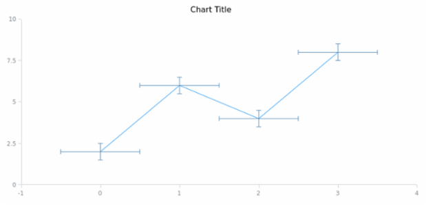 anychart.core.utils.Error.xErrorStroke get created by AnyChart Team