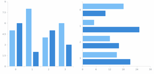 anychart.core.utils.Interactivity.selectionMode get created by AnyChart Team