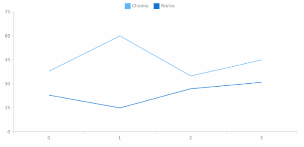 anychart.core.utils.LegendContextProvider.getMeta created by AnyChart Team