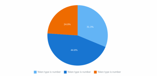 anychart.core.utils.LegendContextProvider.getTokenType created by AnyChart Team