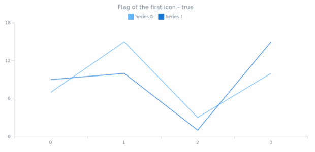 anychart.core.utils.LegendItemSettings.iconEnabled get created by AnyChart Team