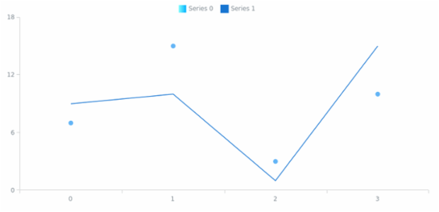 anychart.core.utils.LegendItemSettings.iconFill set asArray created by AnyChart Team