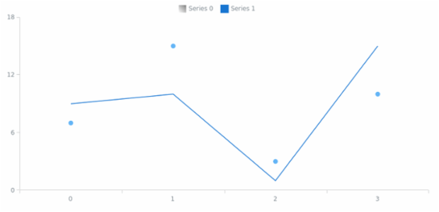 anychart.core.utils.LegendItemSettings.iconFill set asLinear created by AnyChart Team