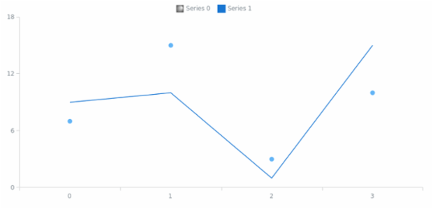 anychart.core.utils.LegendItemSettings.iconFill set asRadial created by AnyChart Team
