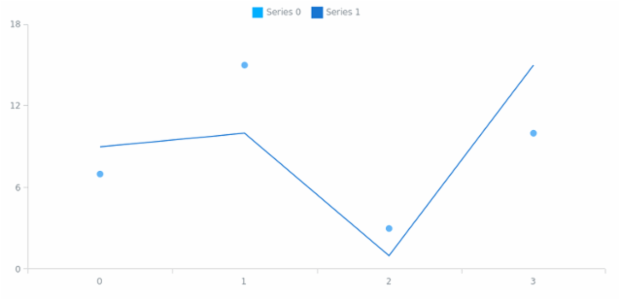 anychart.core.utils.LegendItemSettings.iconFill set asString created by AnyChart Team