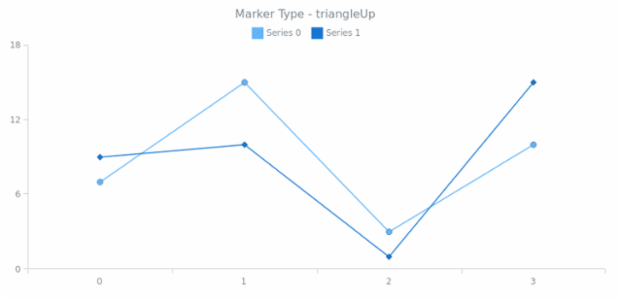 anychart.core.utils.LegendItemSettings.iconMarkerType get created by AnyChart Team