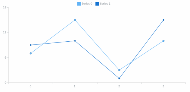 anychart.core.utils.LegendItemSettings.iconMarkerType set created by AnyChart Team