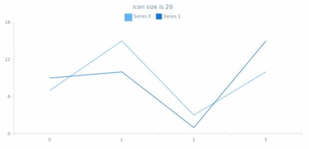 anychart.core.utils.LegendItemSettings.iconSize get created by AnyChart Team