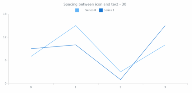 anychart.core.utils.LegendItemSettings.iconTextSpacing get created by AnyChart Team