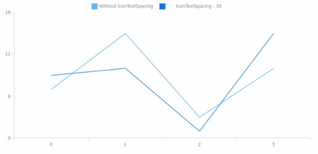 anychart.core.utils.LegendItemSettings.iconTextSpacing set created by AnyChart Team