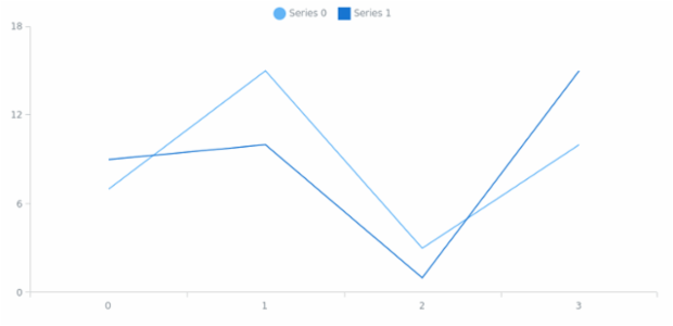 anychart.core.utils.LegendItemSettings.iconType set created by AnyChart Team