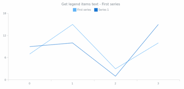 anychart.core.utils.LegendItemSettings.text get created by AnyChart Team