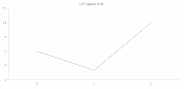 anychart.core.utils.Margin.left get created by AnyChart Team