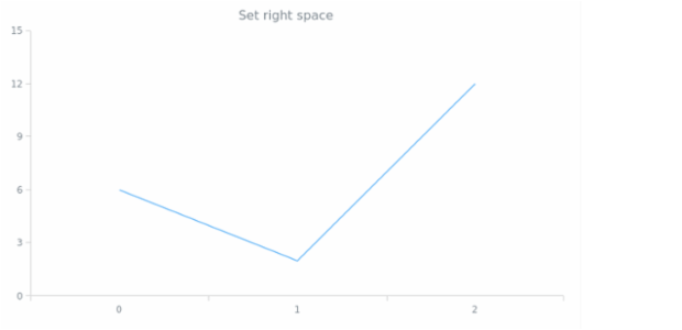 anychart.core.utils.Margin.right set created by AnyChart Team