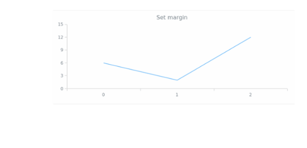anychart.core.utils.Margin.set created by AnyChart Team
