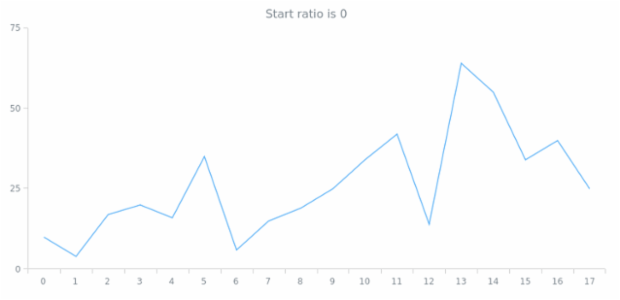 anychart.core.utils.OrdinalZoom.getStartRatio created by AnyChart Team