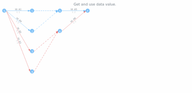 anychart.core.utils.PertPointContextProvider.getDataValue created by AnyChart Team