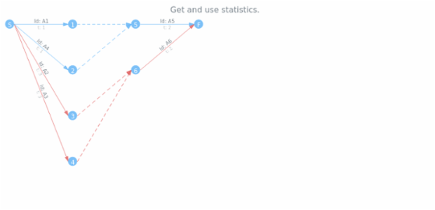 anychart.core.utils.PertPointContextProvider.getStat created by AnyChart Team