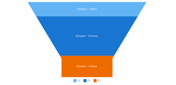 anychart.core.utils.PointContextProvider.getDataValue created by AnyChart Team