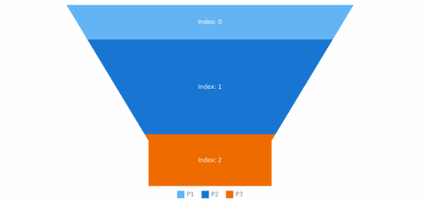 anychart.core.utils.PointContextProvider.getTokenValue created by AnyChart Team