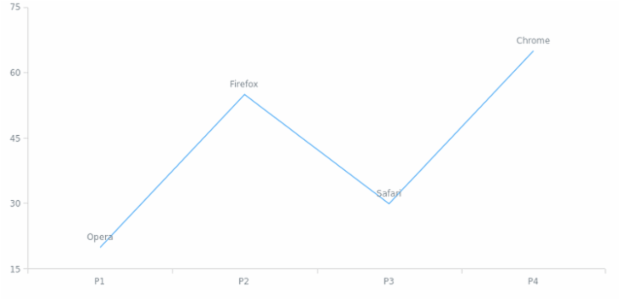 anychart.core.utils.SeriesPointContextProvider.getDataValue created by AnyChart Team