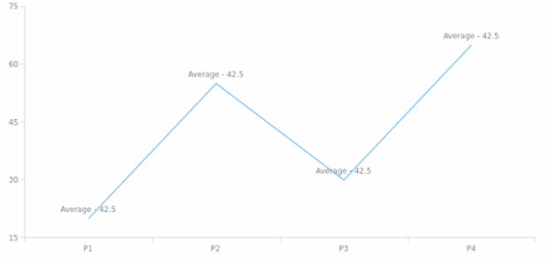 anychart.core.utils.SeriesPointContextProvider.getStat created by AnyChart Team