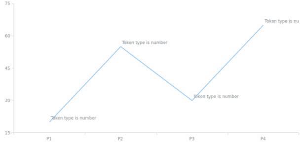 anychart.core.utils.SeriesPointContextProvider.getTokenType created by AnyChart Team