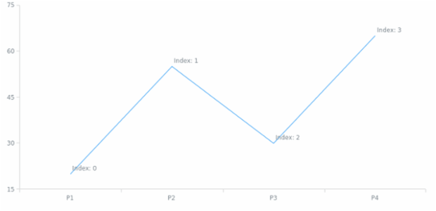 anychart.core.utils.SeriesPointContextProvider.getTokenValue created by AnyChart Team