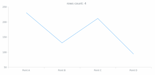 anychart.data.Iterator.getRowsCount created by AnyChart Team