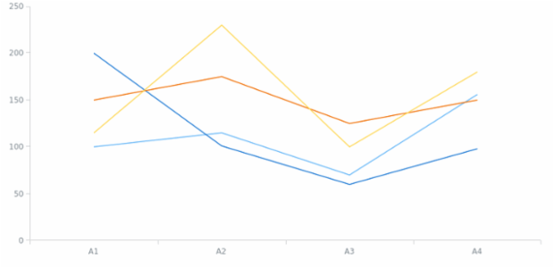 anychart.data.mapAsTable set asApply created by AnyChart Team