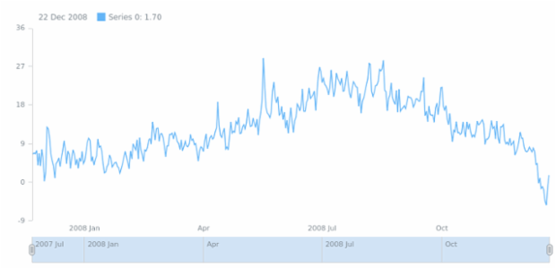 anychart.data.Table.remove created by AnyChart Team