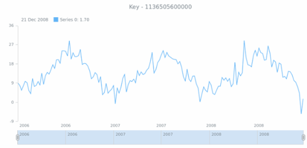 anychart.data.TableIterator.getKey created by AnyChart Team