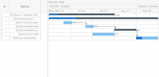 anychart.data.Tree.DataItem.addChild created by AnyChart Team