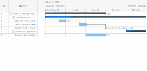anychart.data.Tree.DataItem.del created by AnyChart Team
