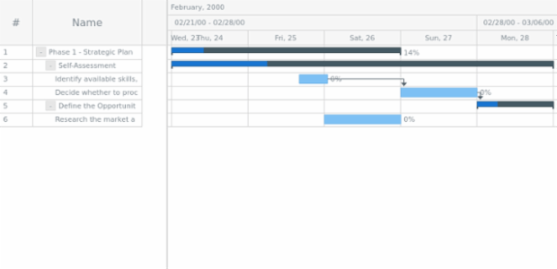 anychart.data.Tree.DataItem.remove created by AnyChart Team